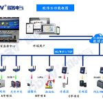 欧传云平台基本介绍